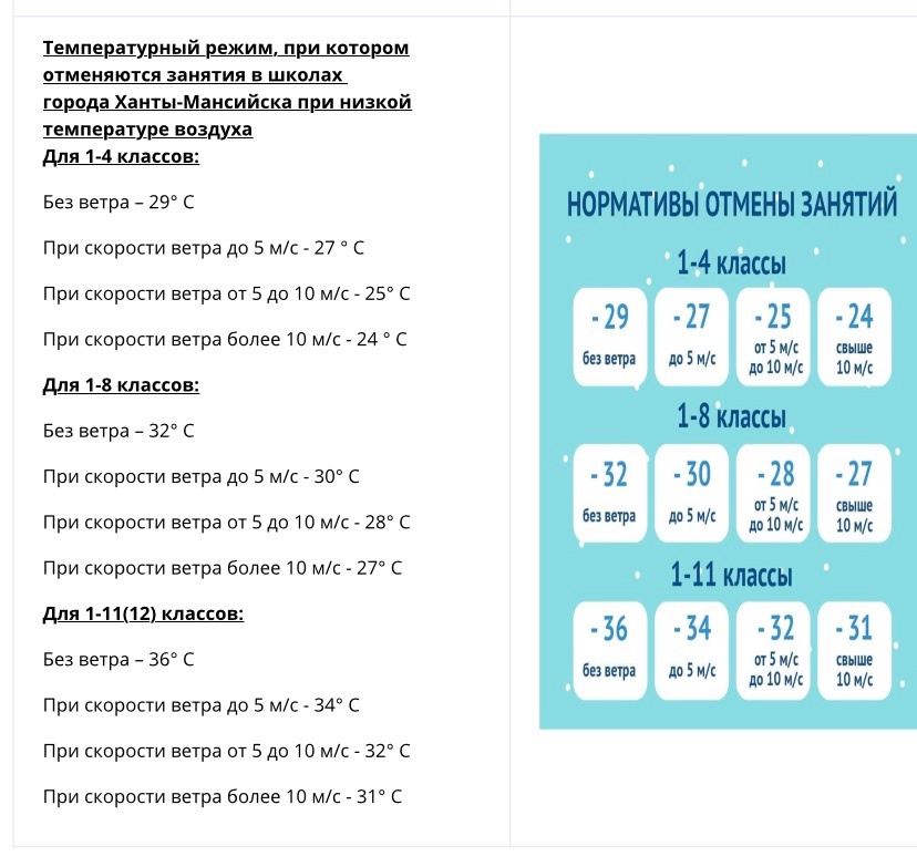 Температурный режим при котором дети не идут в школу.