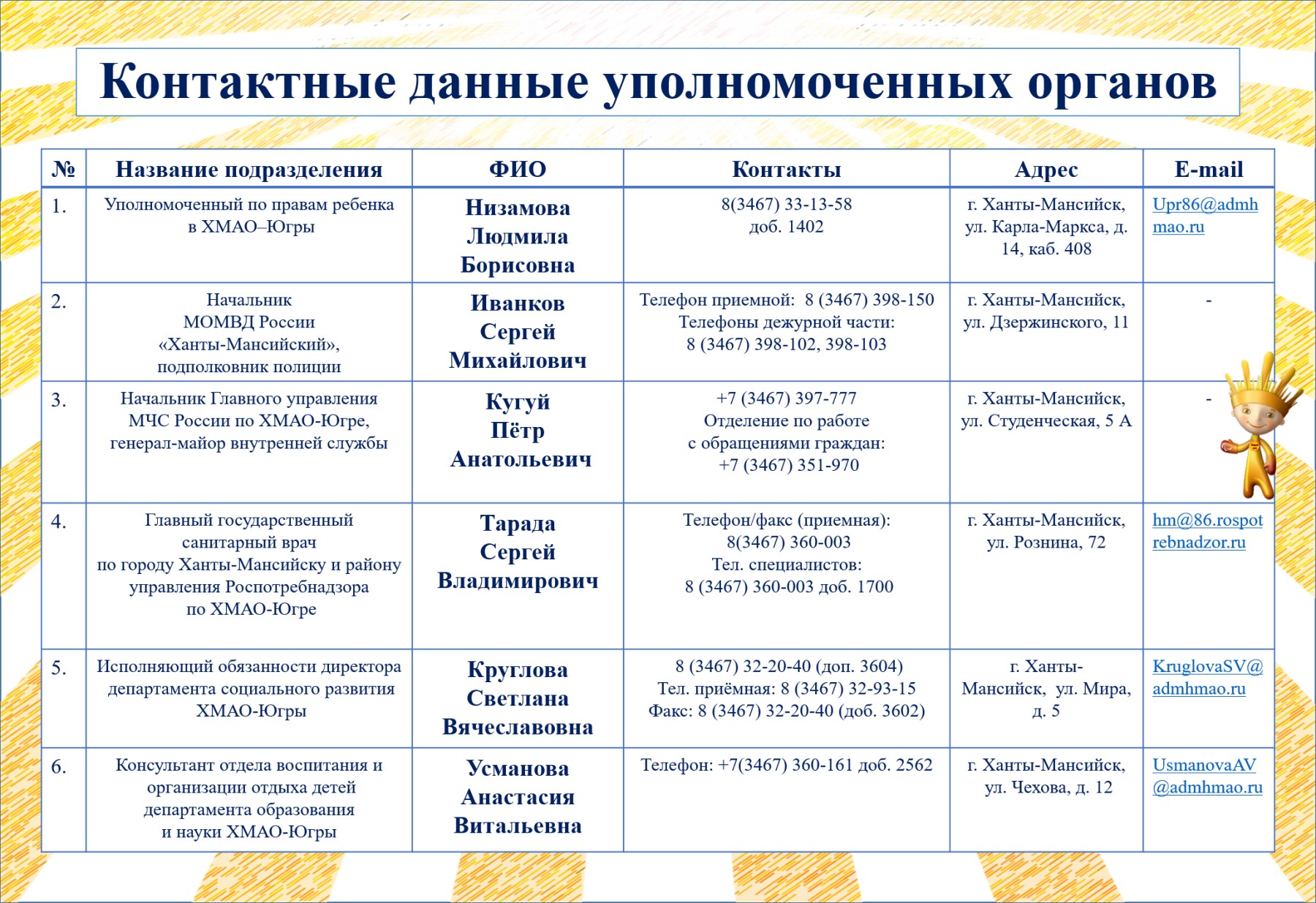 Контактные данные надзорных органов Контактные данные надзорных органов